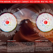 The BIG Futures Bundle